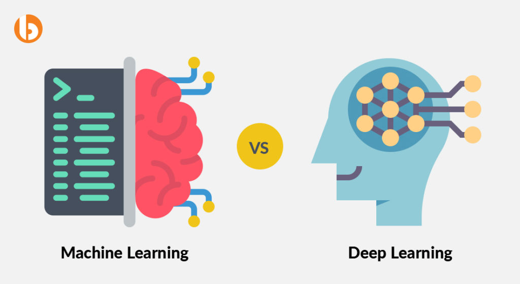 AI vs. ML vs. Deep Learning vs. Data Science