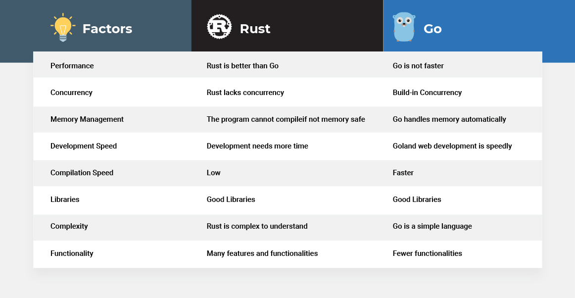 Сравнение golang и rust