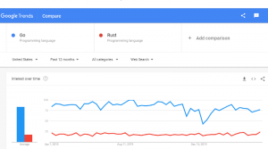 Сравнение golang и rust