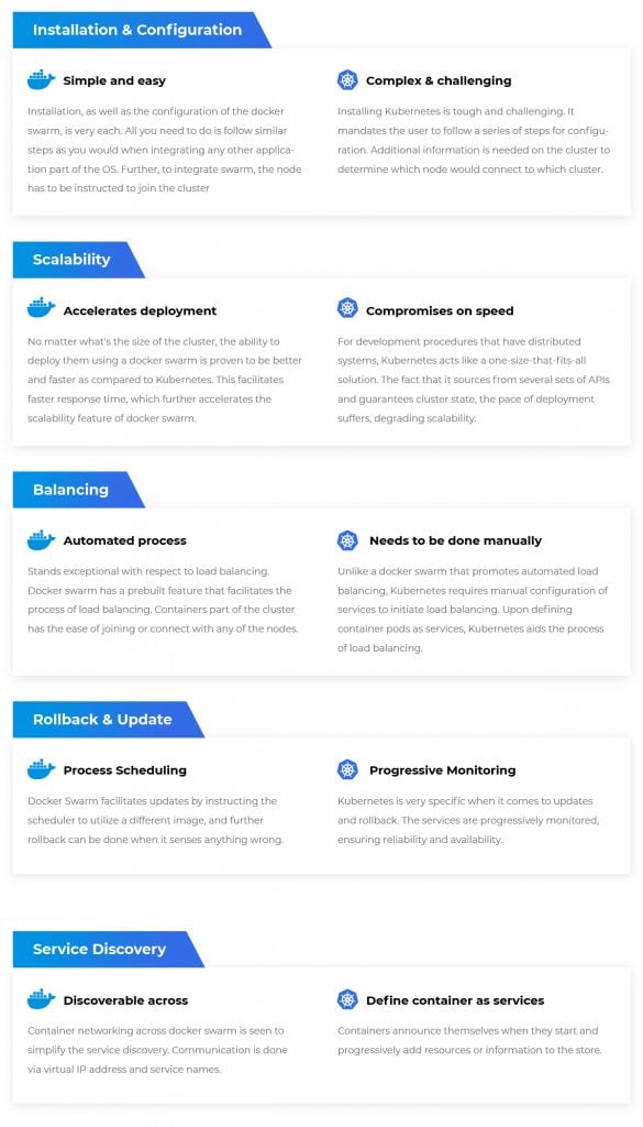 Kubernetes Vs Docker Swarm - A Comprehensive Comparison in 2020