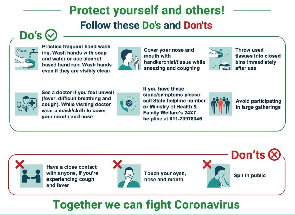 Coronavirus Disease (COVID-19): Everything You Need to Know