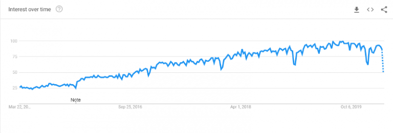 Golang: Best Programming Language For Web Development in 2020