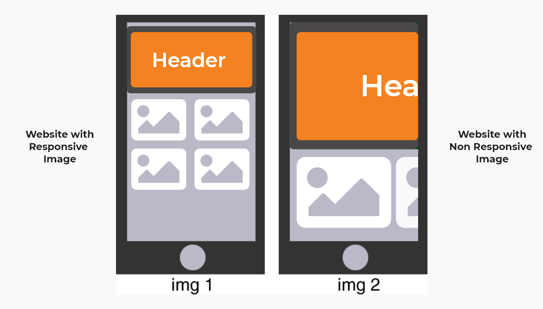 Responsive Images