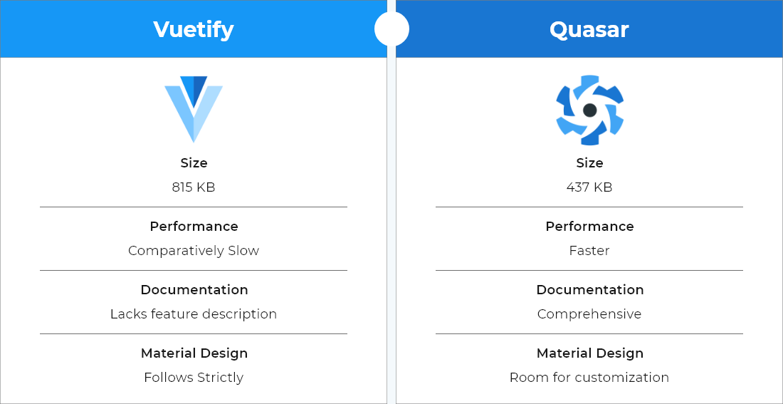 quasar framework