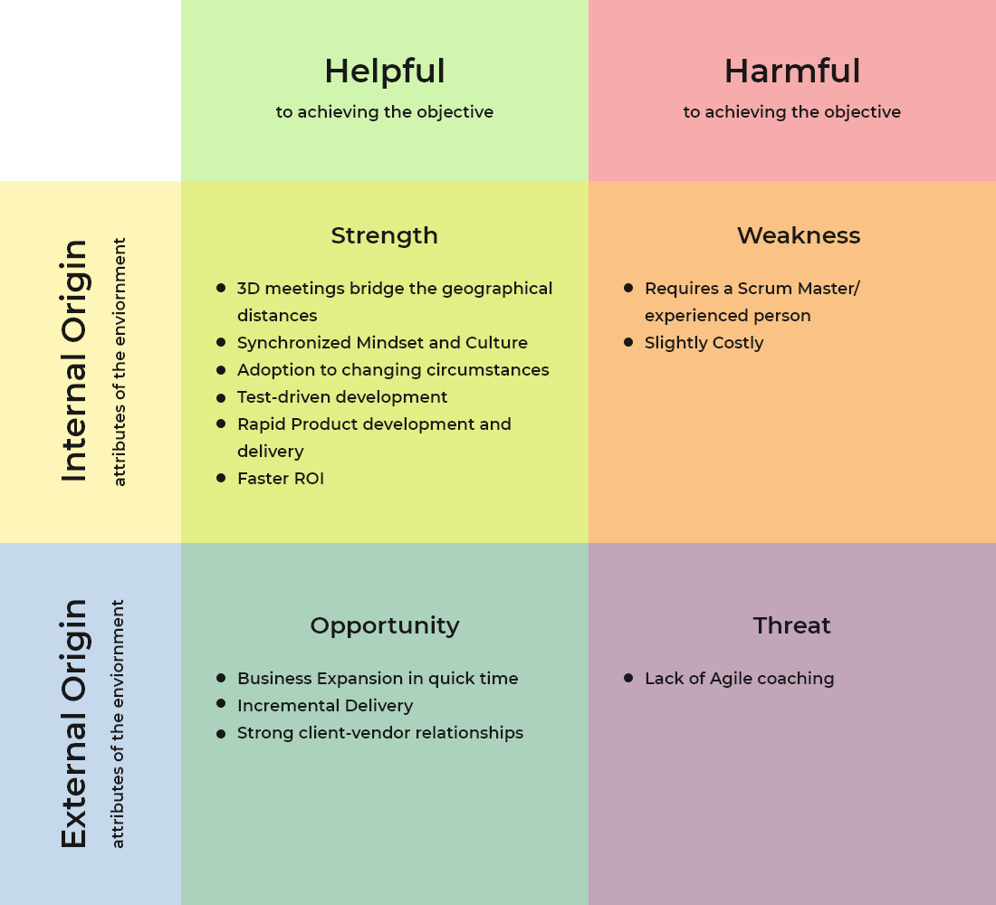 swot analysis of information technology industry