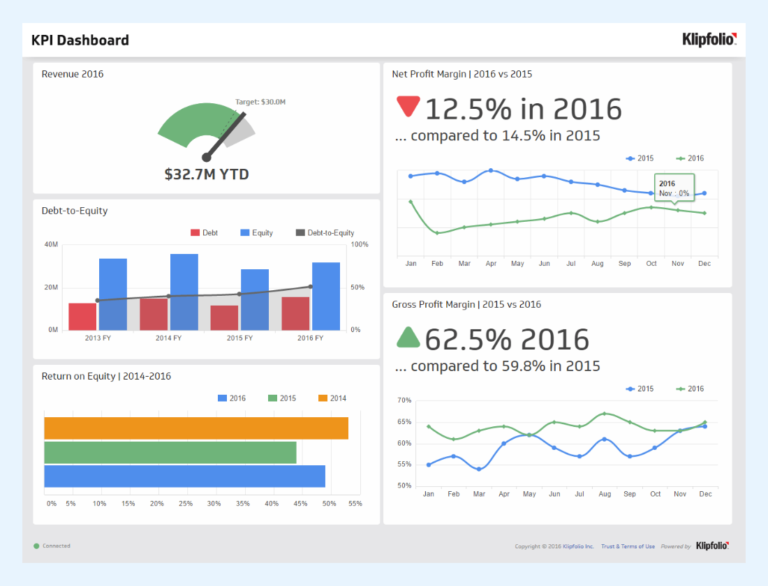 Why Use ReactJS for Dashboards and Data Visualization?