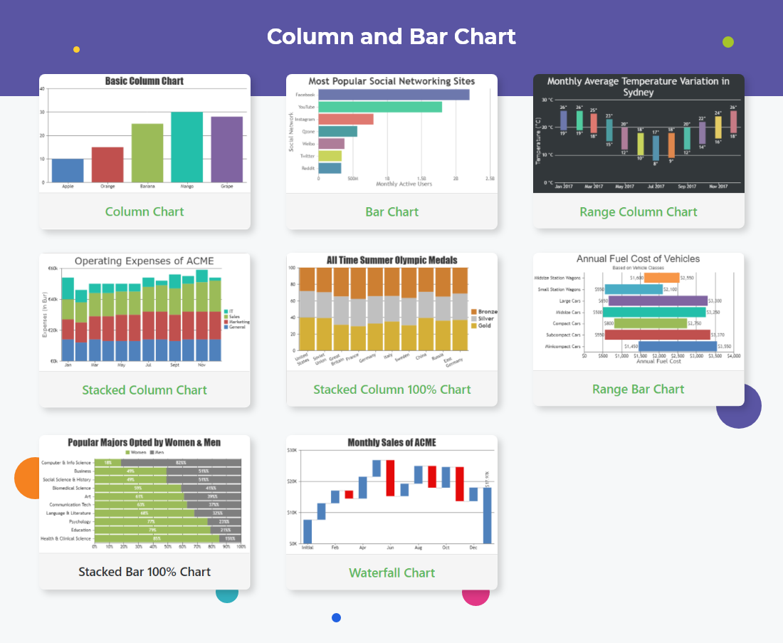 Why Use ReactJS for Dashboards and Data Visualization?