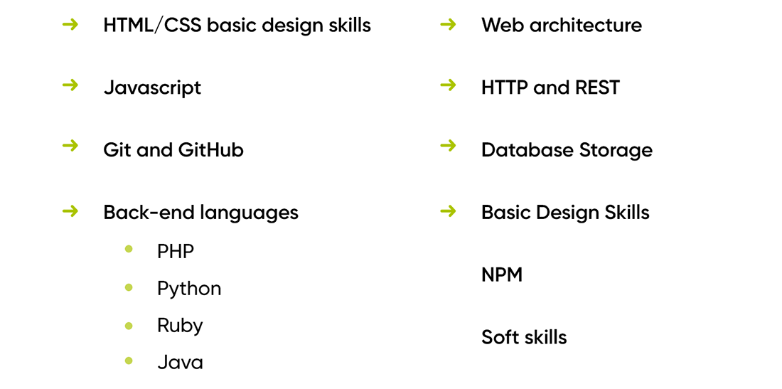 skillset of full stack developers