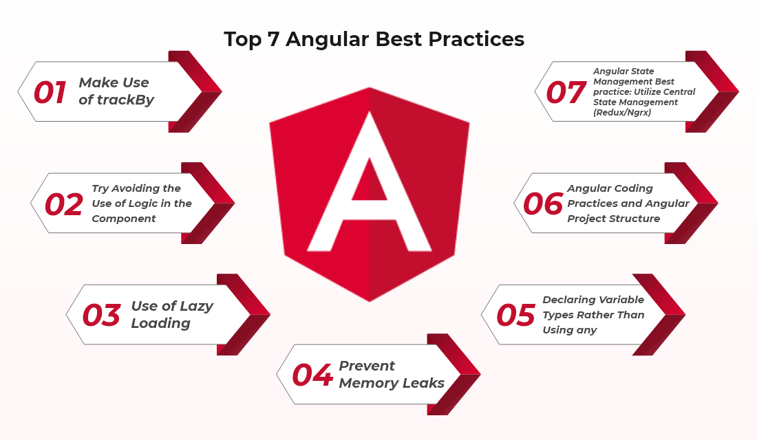 Top 07 Angular Best Practices To Improve Your Angular Code In 2021