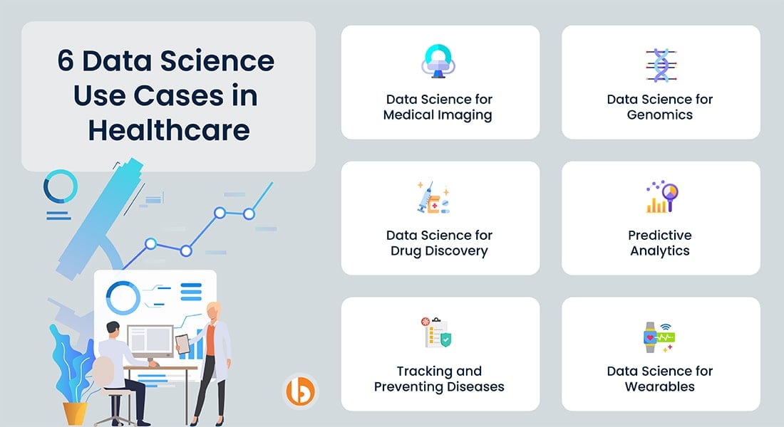 Data Science Use Cases In Retail And Healthcare A Guide