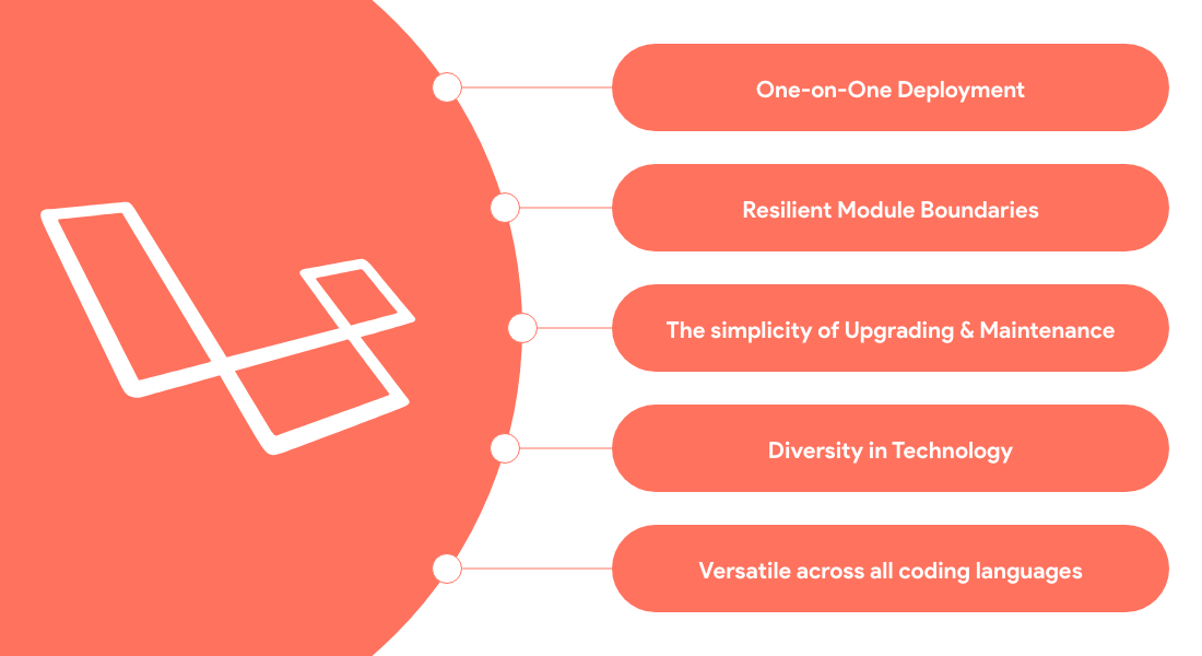 A on Laravel Microservices Architecture