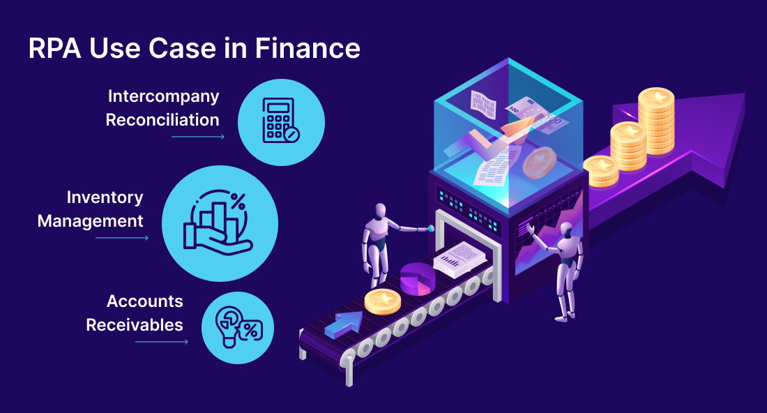 RPA in Finance