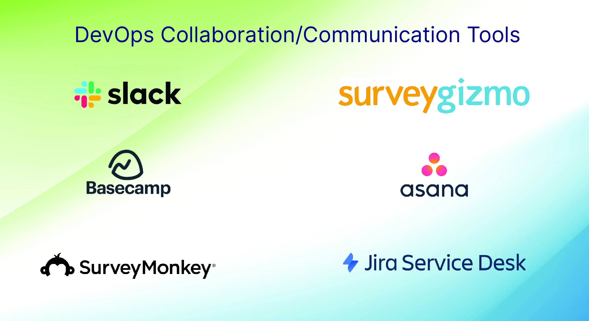 DevOps Collaboration Communication Tools