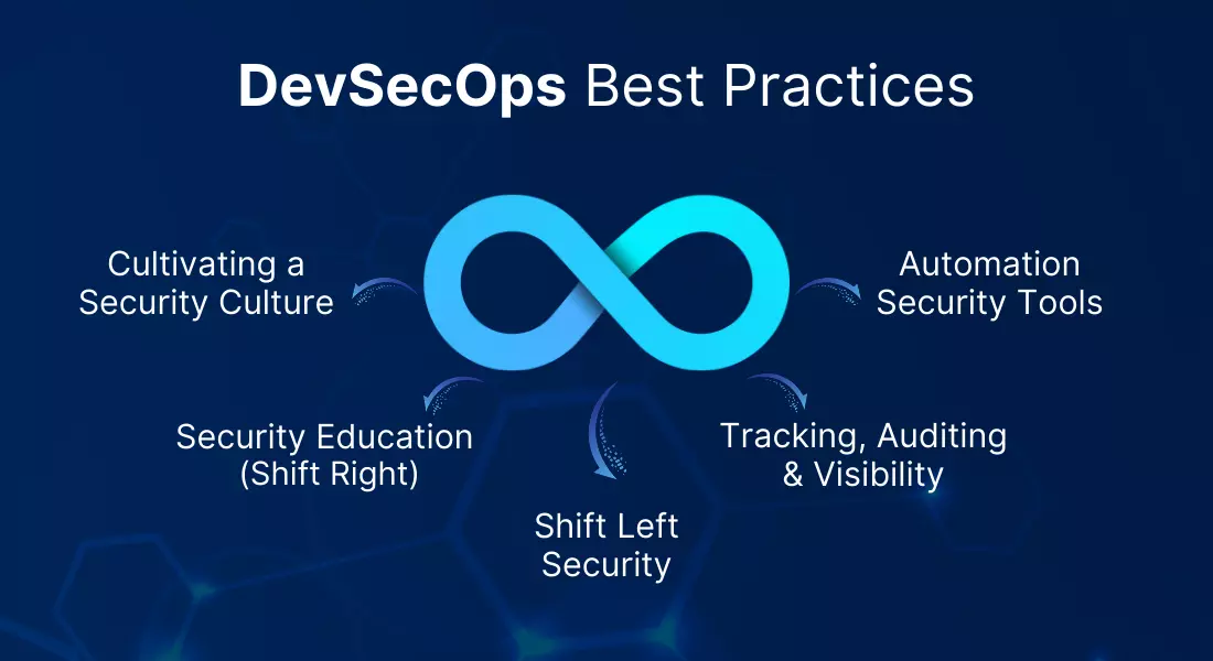 What Is DevSecOps And How Does It Benefit Your Business?