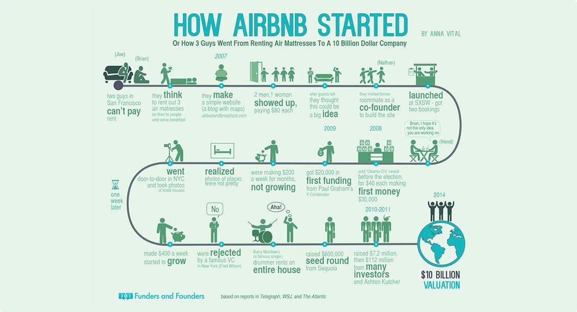 Airbnb индекс банковская карта